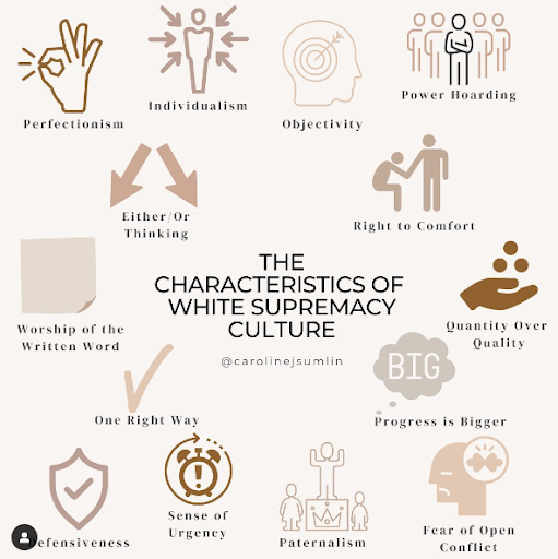 The Characteristics of White Supremacy Culture